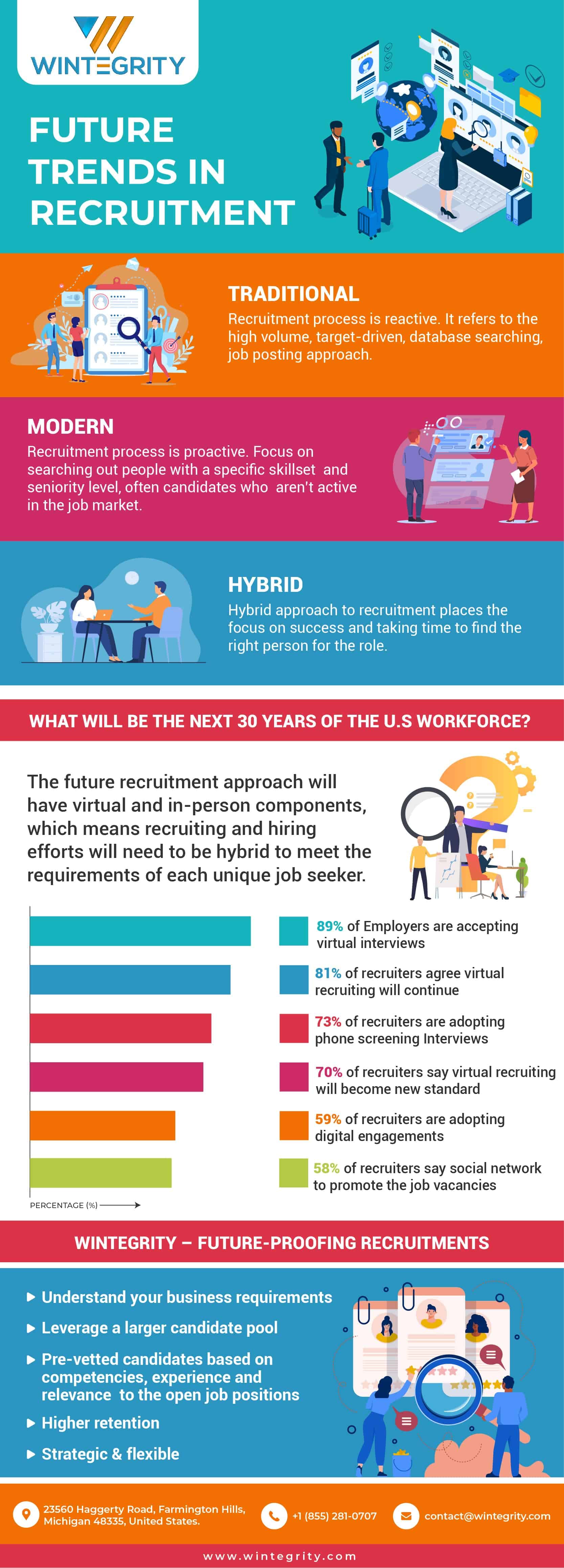 future trends in recruitments