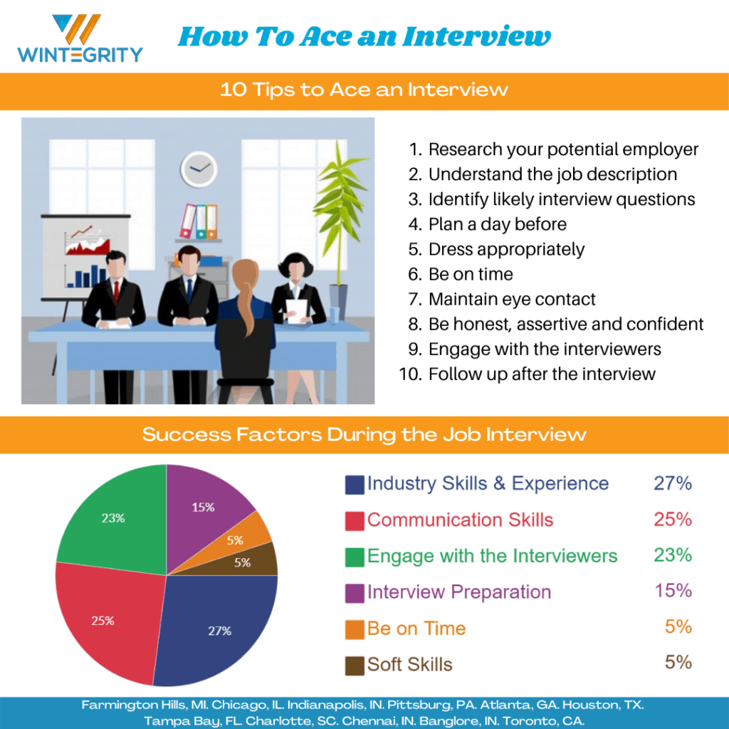 How To Ace An Interview