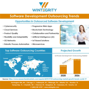 software-development-outsourcing-trends