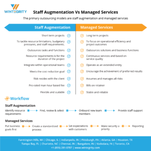 staff-augmentation-and-managed-services