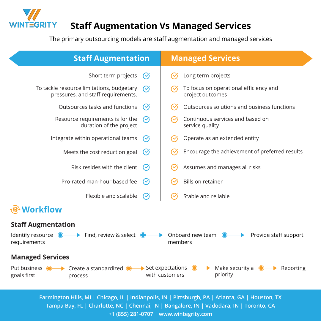 Staff Augmentation and Managed Services | Staff | IT Managed