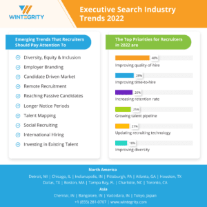 Executive Search Industry Trends 2022