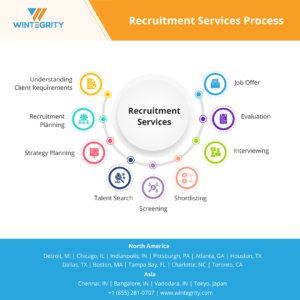 recruitment-services-process